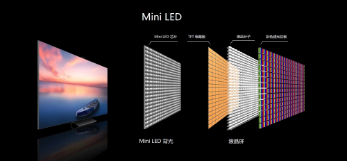 日東科技全程充氮回流焊在Mini LED焊接中的應(yīng)用