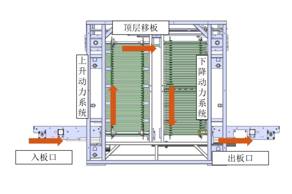 日東科技在線式垂直爐，提供高效封裝固化方案