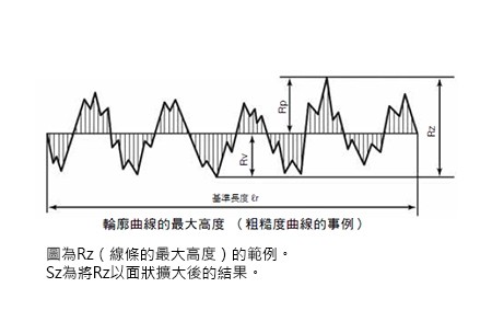 如何測(cè)量波峰焊錫爐液位高度和波峰高度