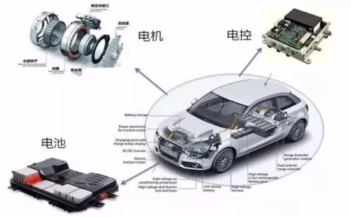 日東隧道爐在新能源汽車制造行業(yè)的應(yīng)用